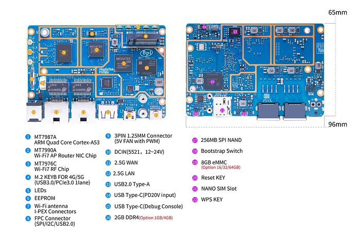 Banana Pi BPI-R4 Mini interface 2