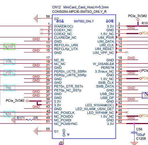 grafik