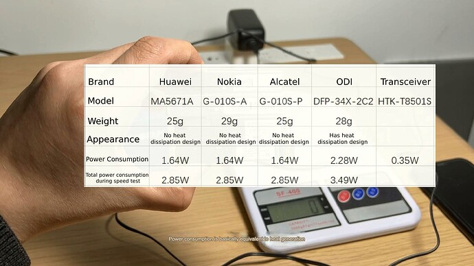 2.5G xPON ONU SFP Sticks Power Consumption Test