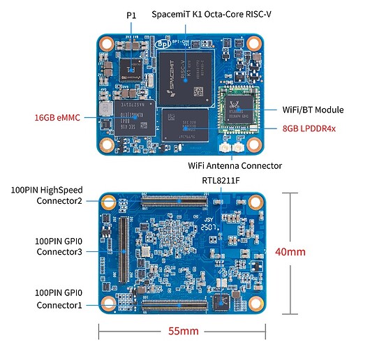 Banana Pi BPI-CM6 interface