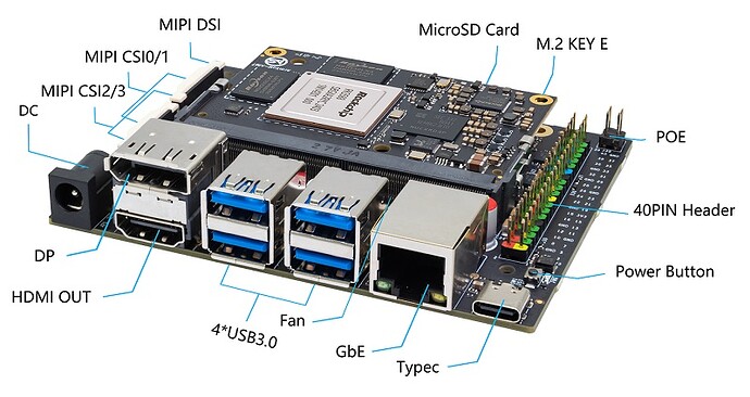 Banana Pi BPI-AIM7 kit interface