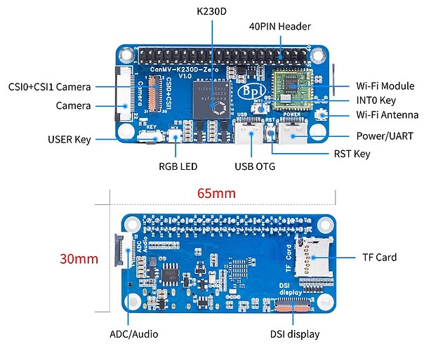 BPI-CanMV-K230D-Zero interface