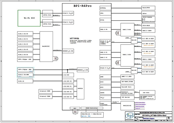 Banana Pi BPI-R4 Pro Diagram