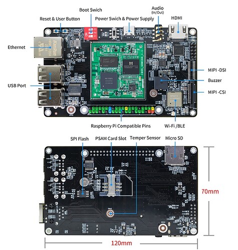 Banana Pi BPI-Secure-Pi interface