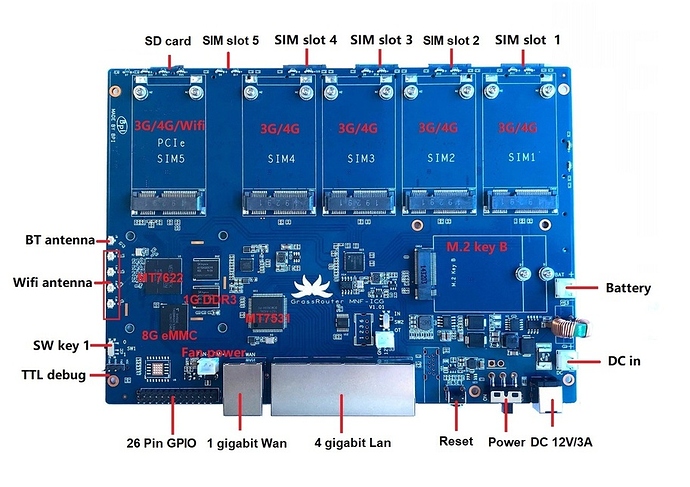 7622%204G%20interface