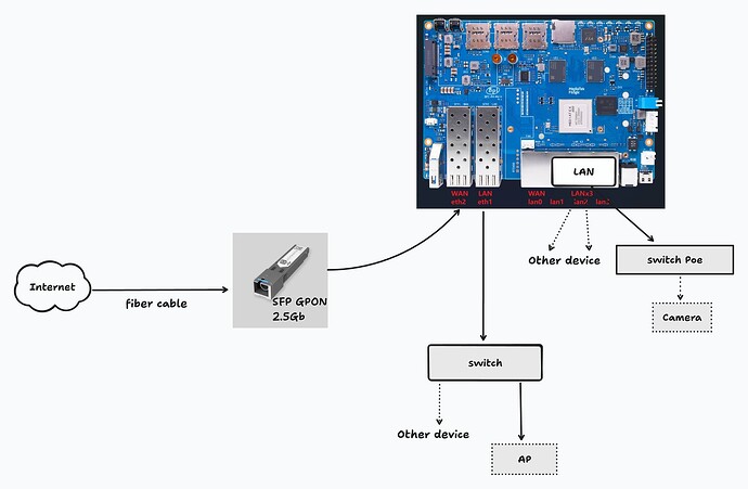 router