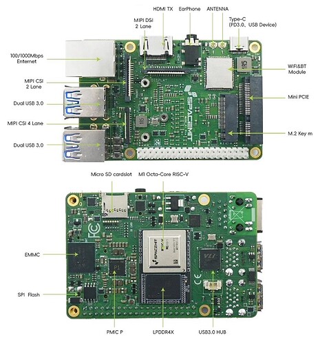 MUSE Pi Pro interface