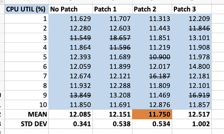 [mtk_eth_soc] noob question, why there are no prefetches in mtk drivers ...