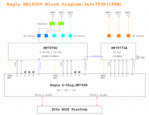 WiFi 7 module (BE14)