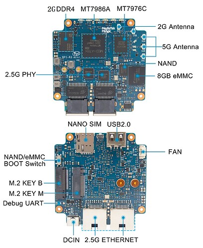 BPI-R3%20MINI%20interface