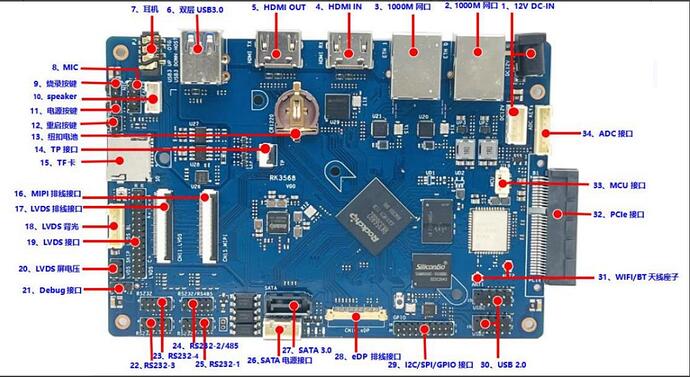 rk3568%20Industrial%20control%20development%20board%20%20interface