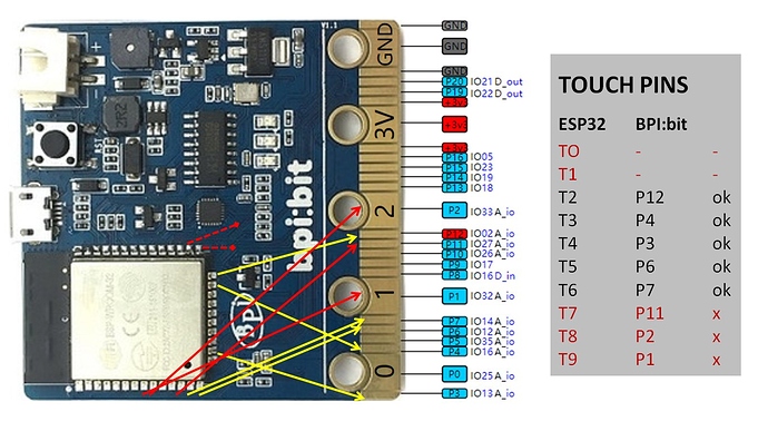 touchpins