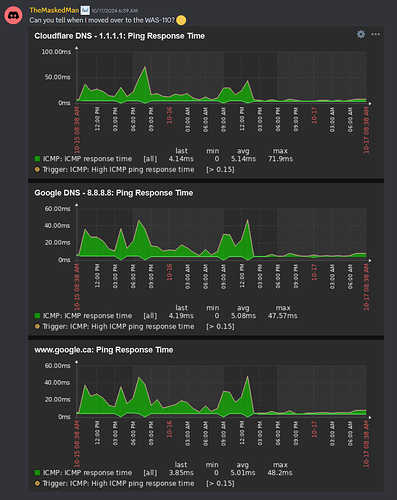 ISP Modem vs WAS-110