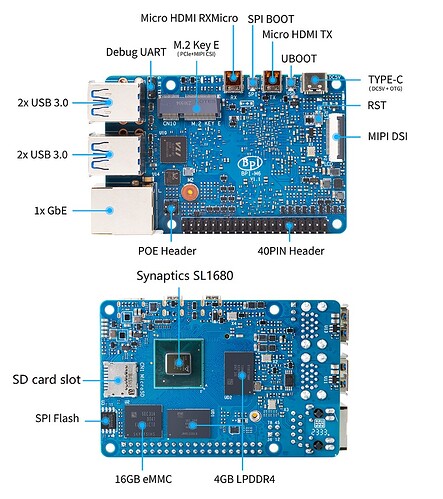 Banana Pi BPI-M6 Pro interface