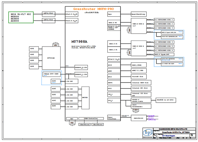 BPI-R4 for 5G gateway 5