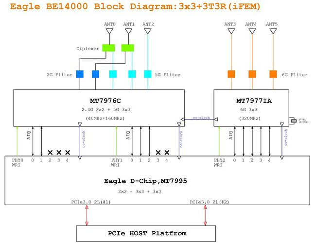 BE14-Block_Diagram