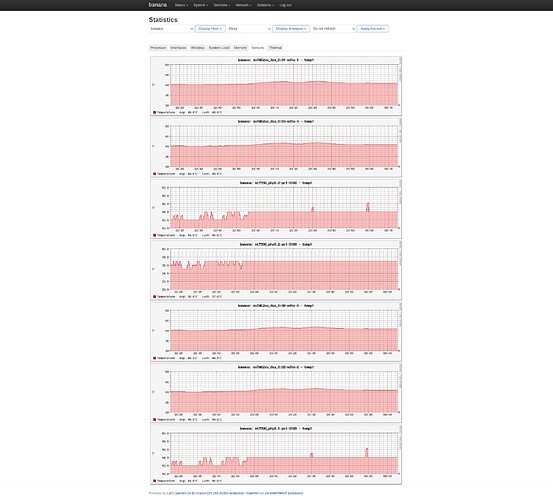screencapture-10-222-1-2-cgi-bin-luci-admin-statistics-graphs-2026-01-05-00_15_10