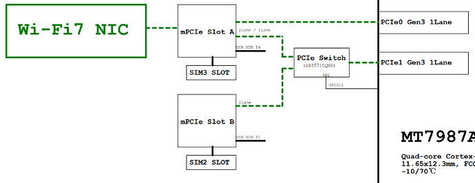 BPI-R4 Lite wifi7