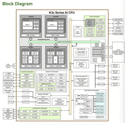 spacemit K3 diagram