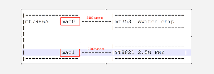 bpi-r3-8821-topo