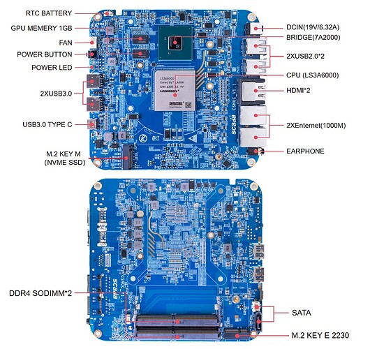 Banana Pi BPI-3A6000 interface