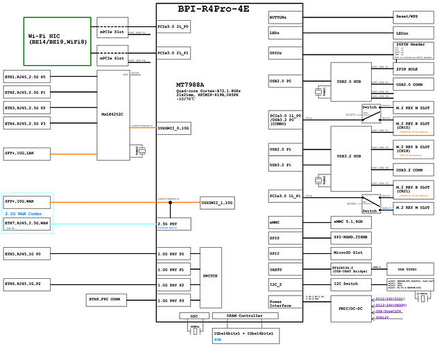 bpi-r4pro-block_diagram_4e
