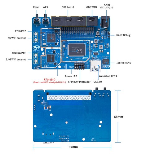 Banana Pi BPI-RT2 interface