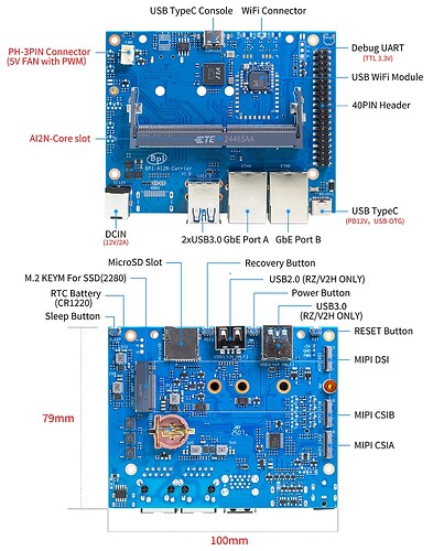 Banana Pi BPI-AI2N-Carrier interface