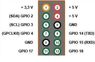 rb-gpio-1-12