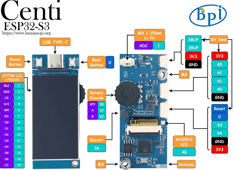 Banana%20Pi%20BPI-Centi-S3%20interface