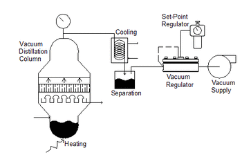 vacuum-distillation(3)
