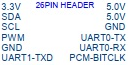 bpr3-gpio-1-12