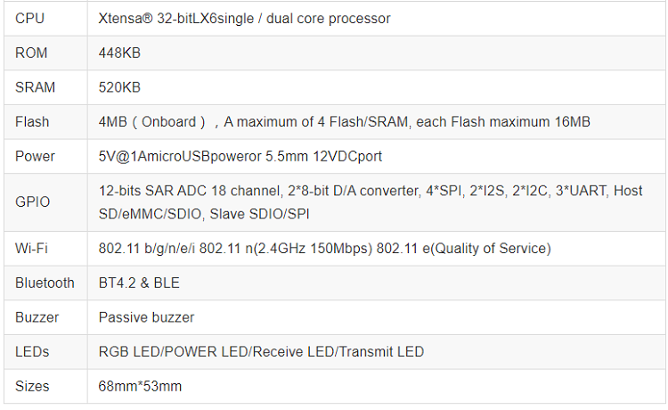 BPI-UNO32 pin define