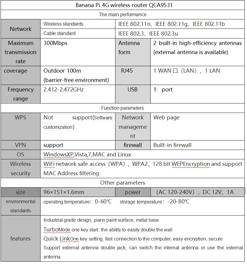 Banana%20pi%204g%20router%204%20spec