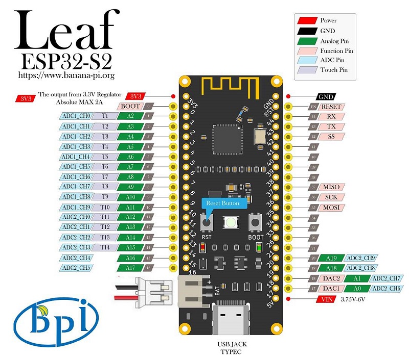 BPI%20Leaf-S2%20interface