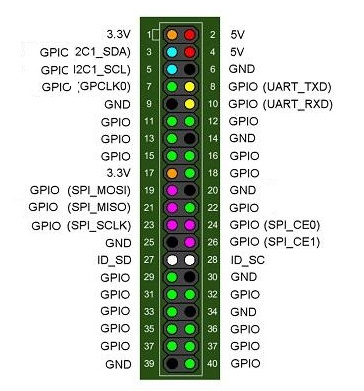 Shutdown BPI-M2 zero with a GPIO - BPI-M2+/BPI-M2 Zero/BPI-P2 Zero ...